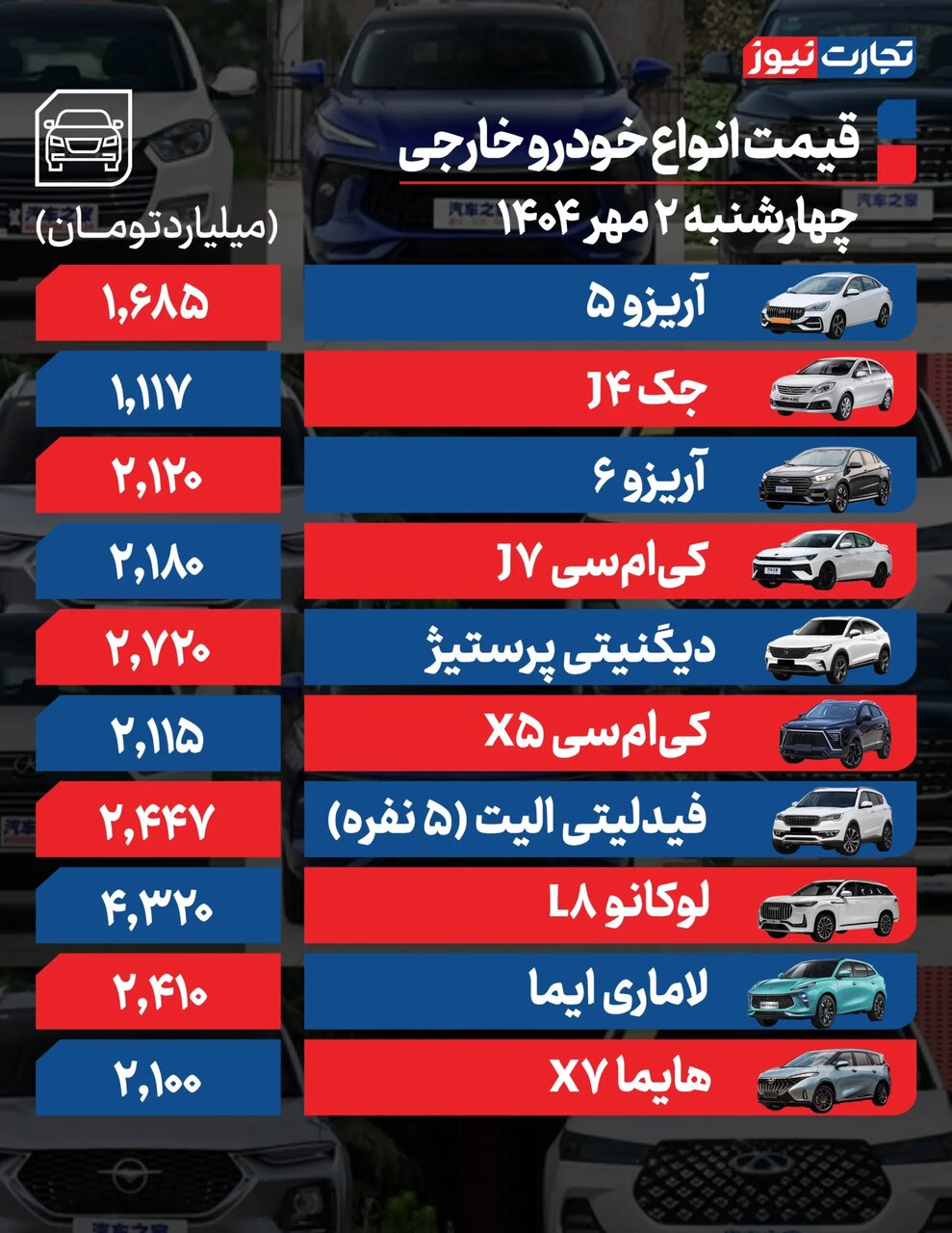 قیمت خودرو