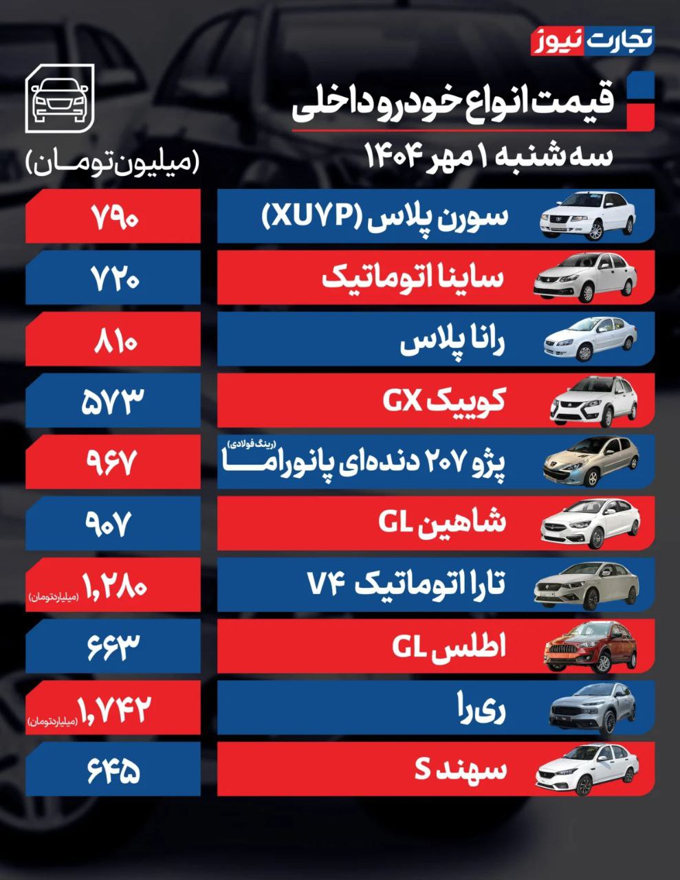 قیمت خودرو