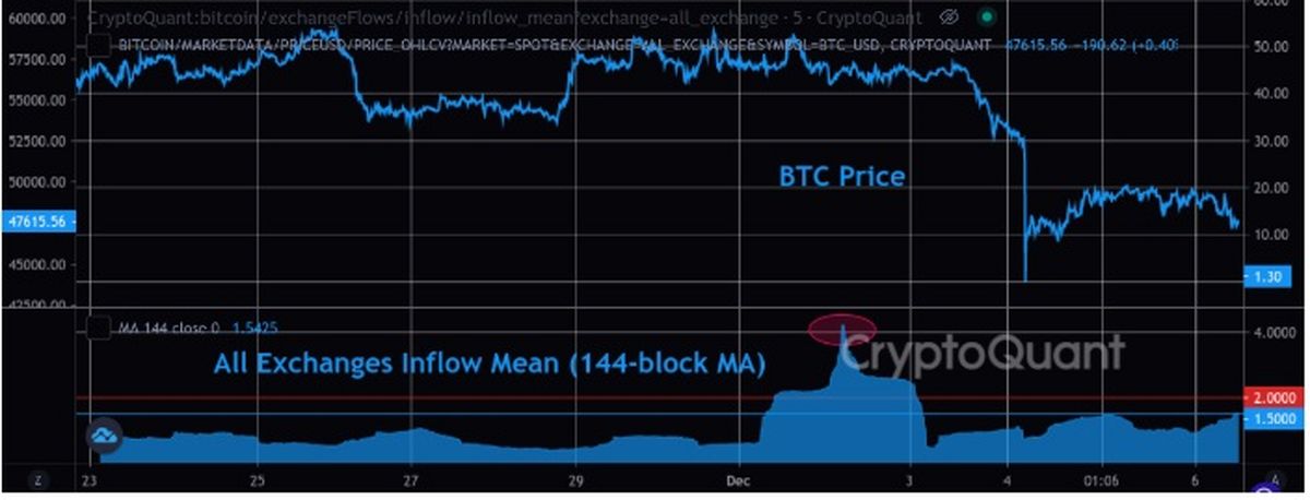 آخرین قیمت تتر امروز 